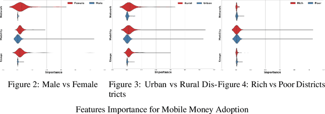 Figure 4 for Determinants of Mobile Money Adoption in Pakistan