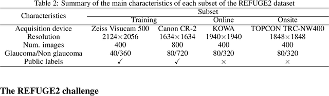 Figure 4 for REFUGE2 Challenge: Treasure for Multi-Domain Learning in Glaucoma Assessment