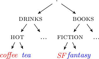 Figure 2 for Foundations of Sequence-to-Sequence Modeling for Time Series