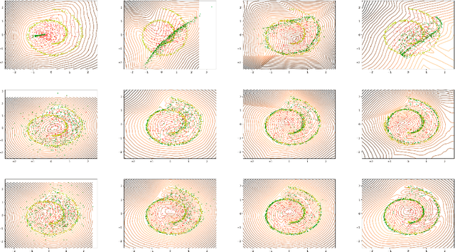 Figure 1 for On reproduction of On the regularization of Wasserstein GANs