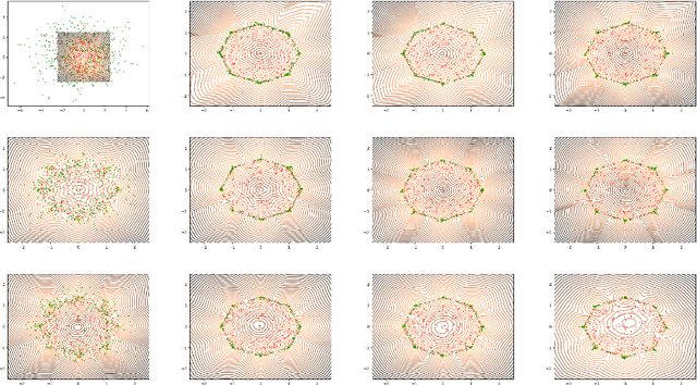 Figure 4 for On reproduction of On the regularization of Wasserstein GANs