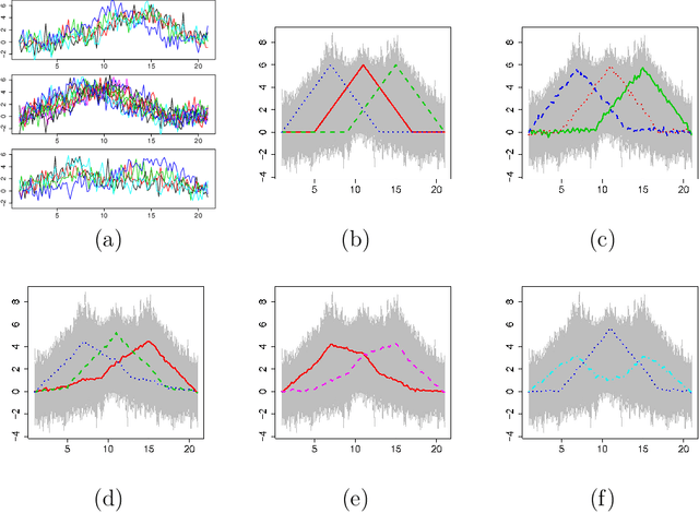 Figure 1 for Robust multivariate and functional archetypal analysis with application to financial time series analysis