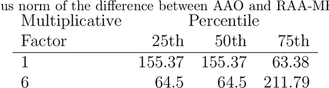 Figure 3 for Robust multivariate and functional archetypal analysis with application to financial time series analysis