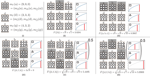 Figure 1 for Deep Submodular Functions