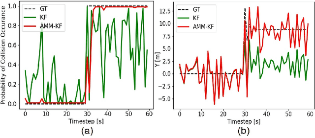 Figure 4 for Joint State and Input Estimation of Agent Based on Recursive Kalman Filter Given Prior Knowledge