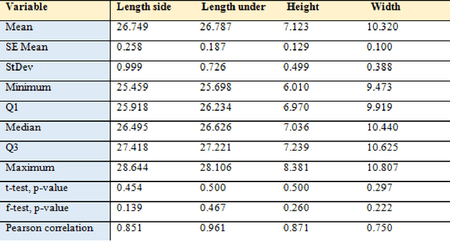 Figure 4 for Foot anthropometry device and single object image thresholding