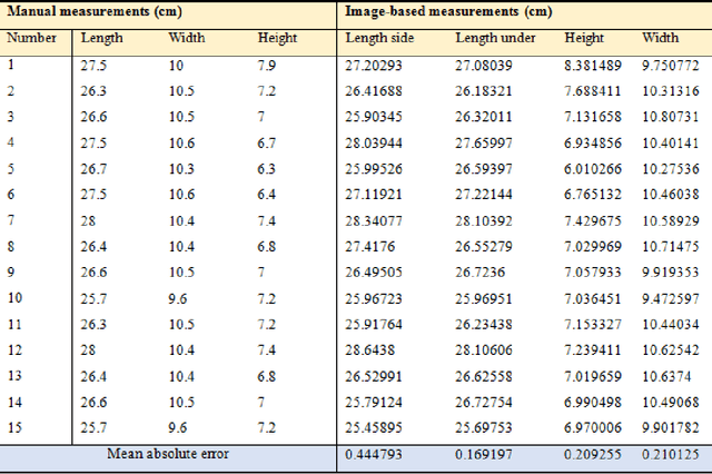 Figure 2 for Foot anthropometry device and single object image thresholding