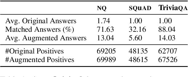 Figure 2 for What's in a Name? Answer Equivalence For Open-Domain Question Answering