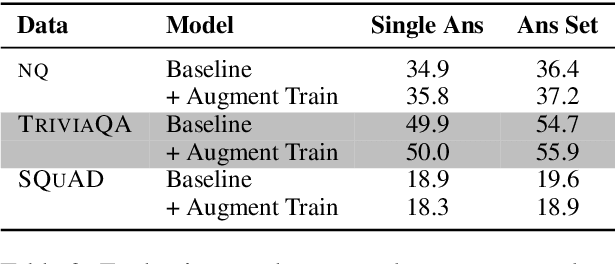 Figure 3 for What's in a Name? Answer Equivalence For Open-Domain Question Answering