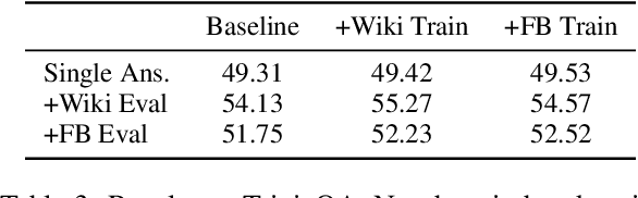 Figure 4 for What's in a Name? Answer Equivalence For Open-Domain Question Answering