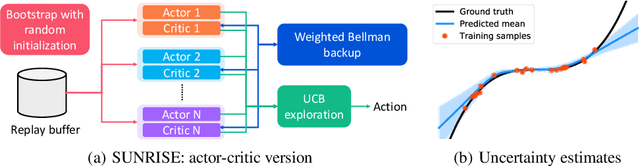 Figure 1 for SUNRISE: A Simple Unified Framework for Ensemble Learning in Deep Reinforcement Learning