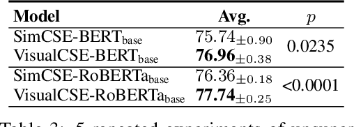 Figure 4 for Non-Linguistic Supervision for Contrastive Learning of Sentence Embeddings