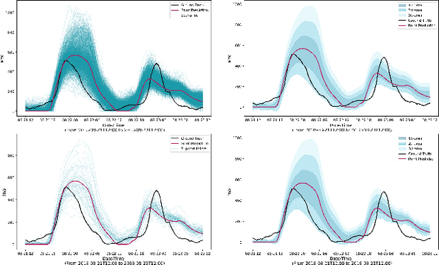 Figure 3 for Risk-Aware Control and Optimization for High-Renewable Power Grids