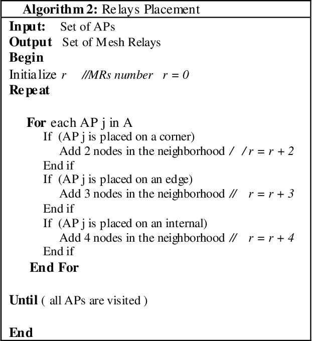 Figure 3 for Multi-Objective Particle Swarm Optimization for Facility Location Problem in Wireless Mesh Networks