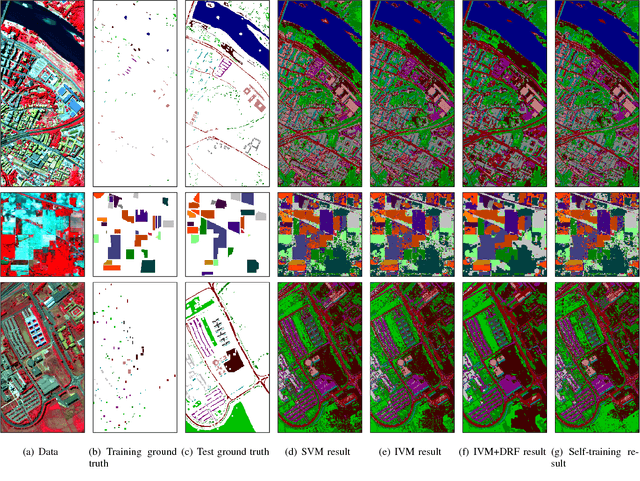 Figure 3 for Incremental Import Vector Machines for Classifying Hyperspectral Data