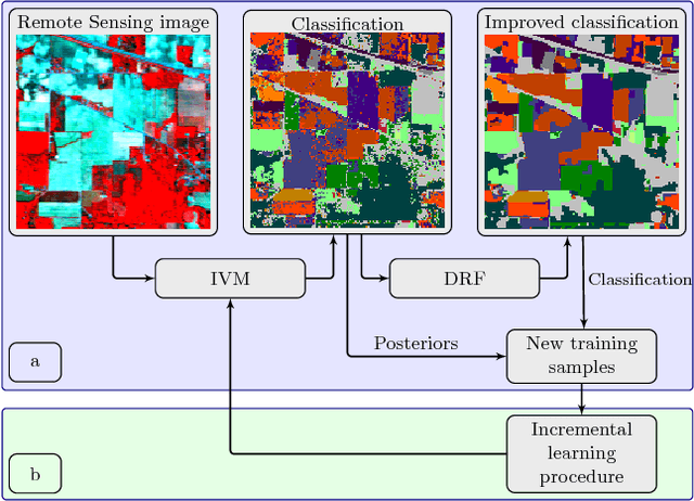 Figure 1 for Incremental Import Vector Machines for Classifying Hyperspectral Data
