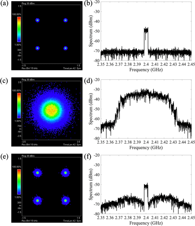 Figure 4 for Wideband photonic interference cancellation based on free space optical communication