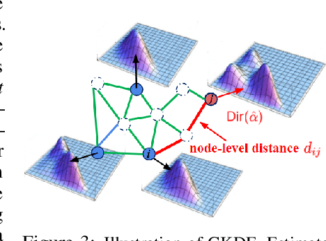 Figure 4 for Uncertainty Aware Semi-Supervised Learning on Graph Data