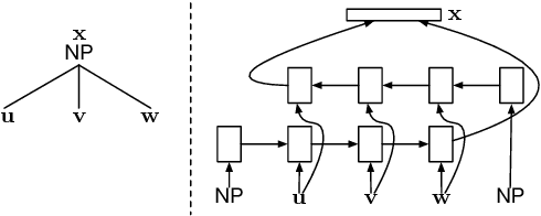 Figure 3 for Finding Syntax in Human Encephalography with Beam Search