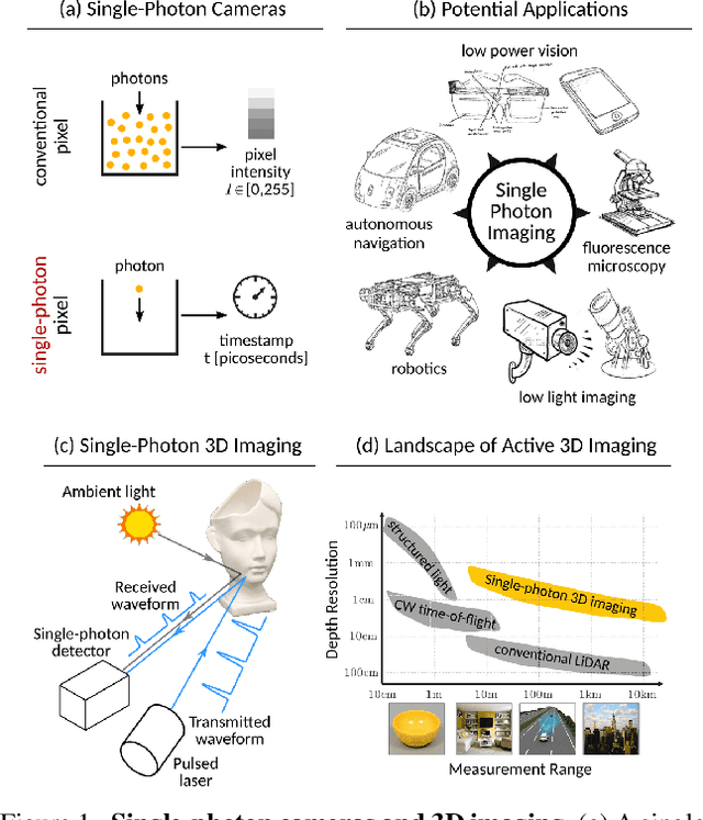 Figure 1 for Asynchronous Single-Photon 3D Imaging