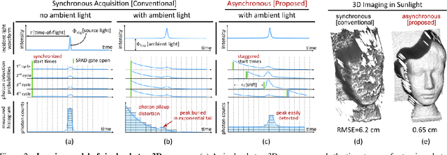 Figure 2 for Asynchronous Single-Photon 3D Imaging