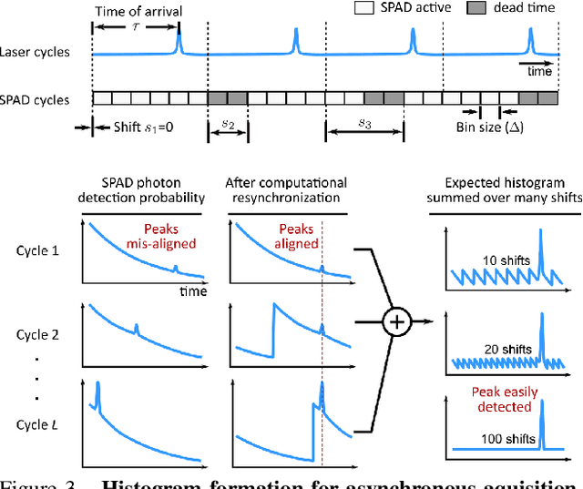 Figure 3 for Asynchronous Single-Photon 3D Imaging