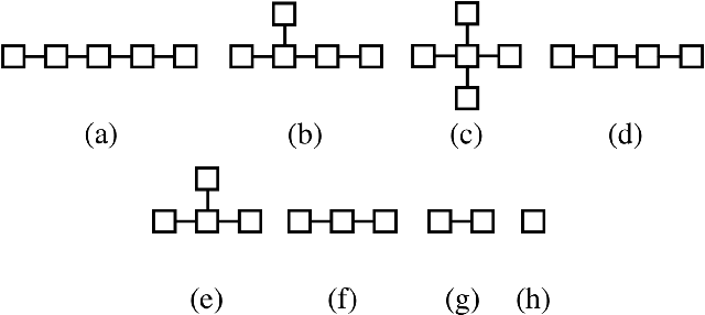 Figure 1 for Learning Vine Copula Models For Synthetic Data Generation
