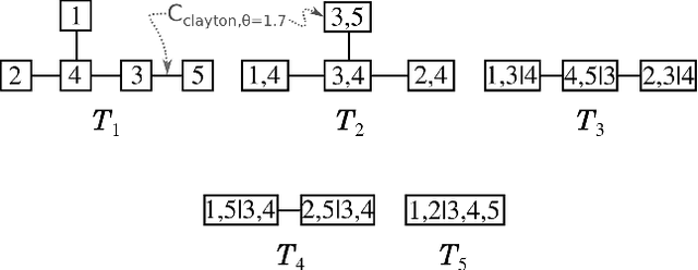 Figure 3 for Learning Vine Copula Models For Synthetic Data Generation