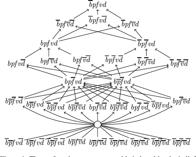 Figure 1 for Inference with System W Satisfies Syntax Splitting