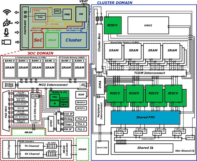 Figure 4 for Sub-100uW Multispectral Riemannian Classification for EEG-based Brain--Machine Interfaces