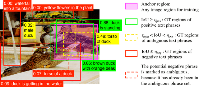 Figure 3 for Discriminative Bimodal Networks for Visual Localization and Detection with Natural Language Queries