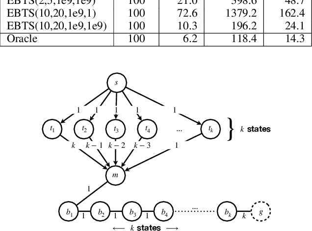 Figure 2 for Exponential-Binary State-Space Search