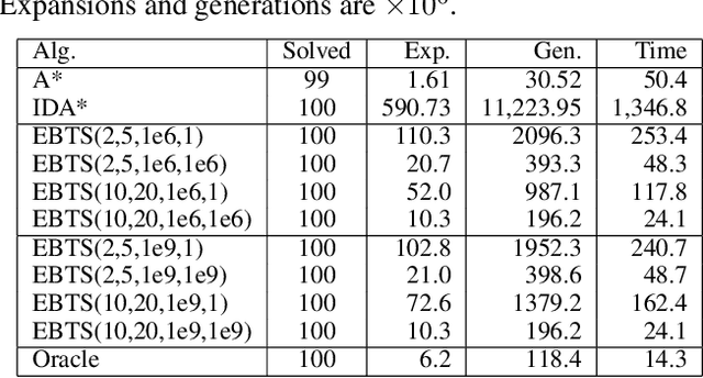 Figure 3 for Exponential-Binary State-Space Search