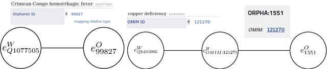 Figure 1 for Multilingual enrichment of disease biomedical ontologies