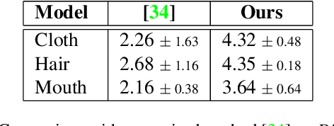 Figure 3 for Fantastic Style Channels and Where to Find Them: A Submodular Framework for Discovering Diverse Directions in GANs