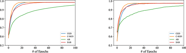 Figure 2 for Distributed stochastic optimization with gradient tracking over strongly-connected networks