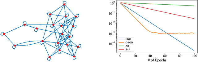 Figure 1 for Distributed stochastic optimization with gradient tracking over strongly-connected networks