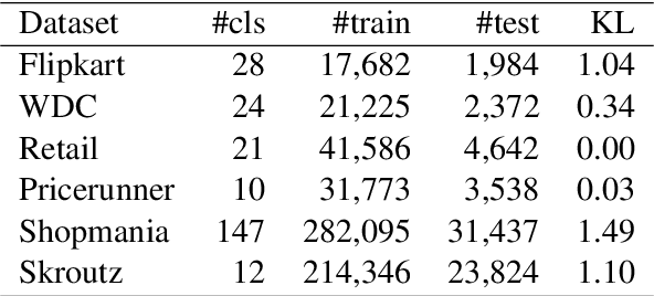 Figure 1 for Robust Product Classification with Instance-Dependent Noise