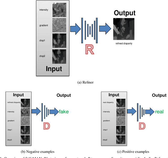 Figure 1 for Sdf-GAN: Semi-supervised Depth Fusion with Multi-scale Adversarial Networks
