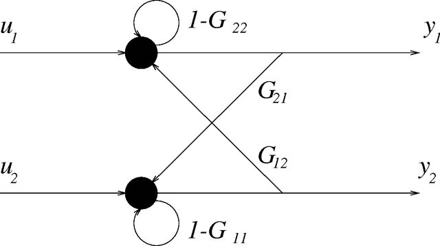 Figure 3 for Blind Source Separation: Fundamentals and Recent Advances (A Tutorial Overview Presented at SBrT-2001)