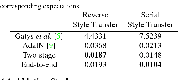 Figure 2 for Self-Contained Stylization via Steganography for Reverse and Serial Style Transfer
