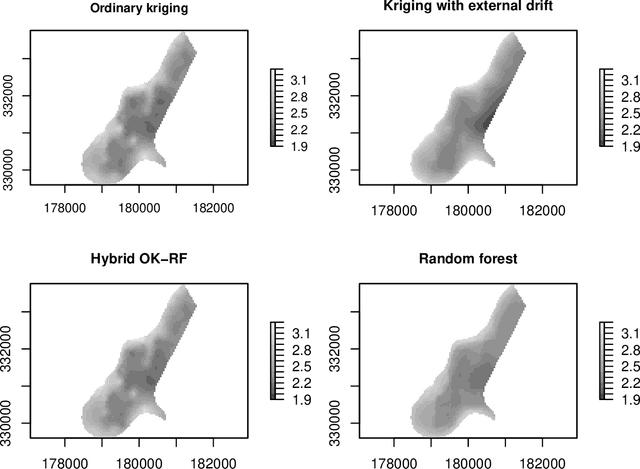 Figure 1 for Spatial machine-learning model diagnostics: a model-agnostic distance-based approach