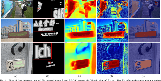 Figure 4 for A Scene-Text Synthesis Engine Achieved Through Learning from Decomposed Real-World Data