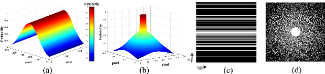 Figure 4 for ReconResNet: Regularised Residual Learning for MR Image Reconstruction of Undersampled Cartesian and Radial Data