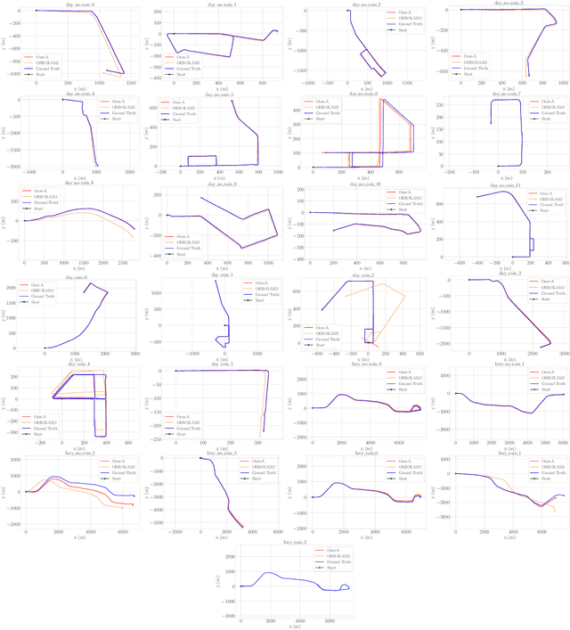 Figure 4 for Asynchronous Multi-View SLAM