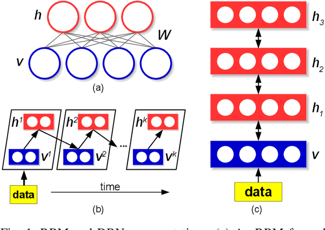 Figure 1 for Mapping Generative Models onto a Network of Digital Spiking Neurons