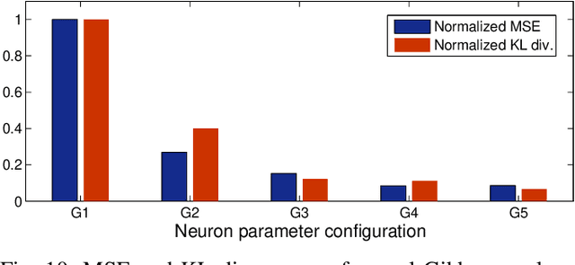 Figure 2 for Mapping Generative Models onto a Network of Digital Spiking Neurons