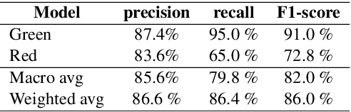 Figure 4 for A Case Study of Deep Learning Based Multi-Modal Methods for Predicting the Age-Suitability Rating of Movie Trailers