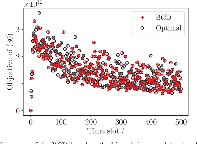 Figure 2 for Energy-Efficient Online Data Sensing and Processing in Wireless Powered Edge Computing Systems