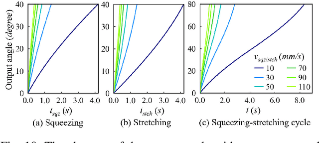 Figure 2 for A Mechanical Screwing Tool for 2-Finger Parallel Grippers -- Design, Optimization, and Manipulation Policies